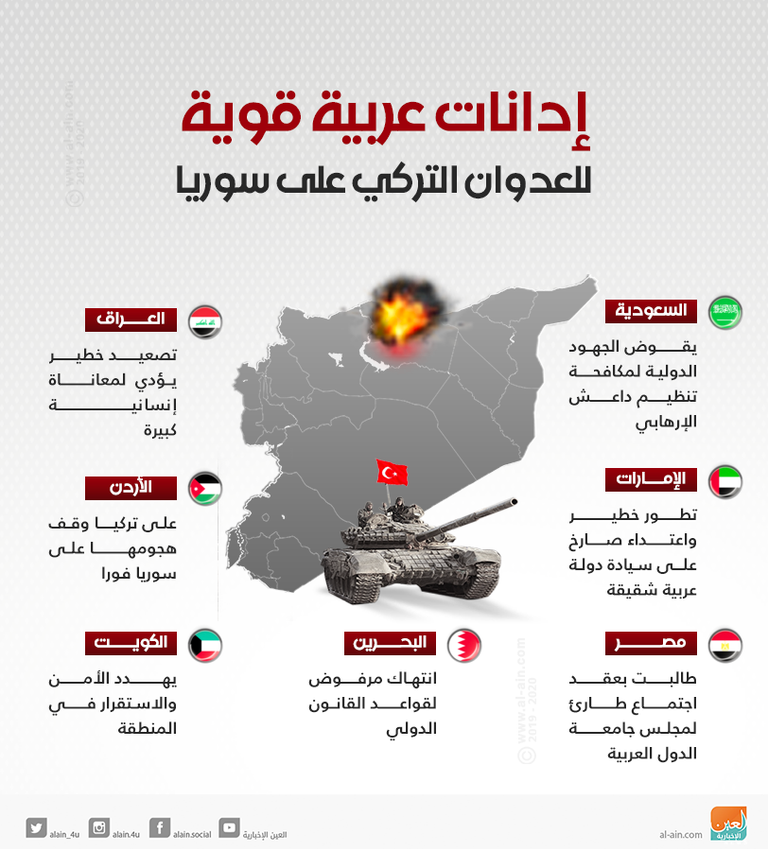 60 ألف نازح و30 قتيلا وتلويح بعقوبات حصيلة أول أيام العدوان التركي على سوريا