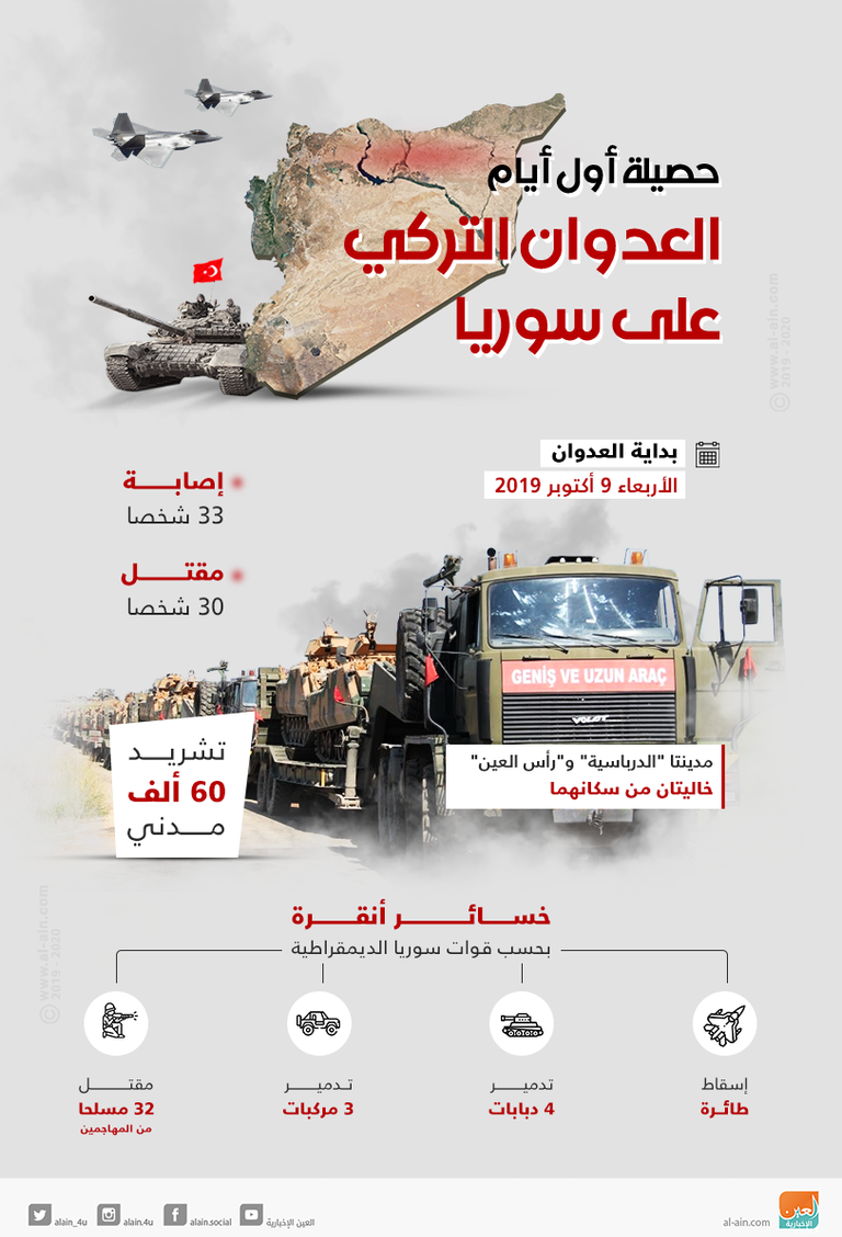 العدوان التركي على شمال سوريا