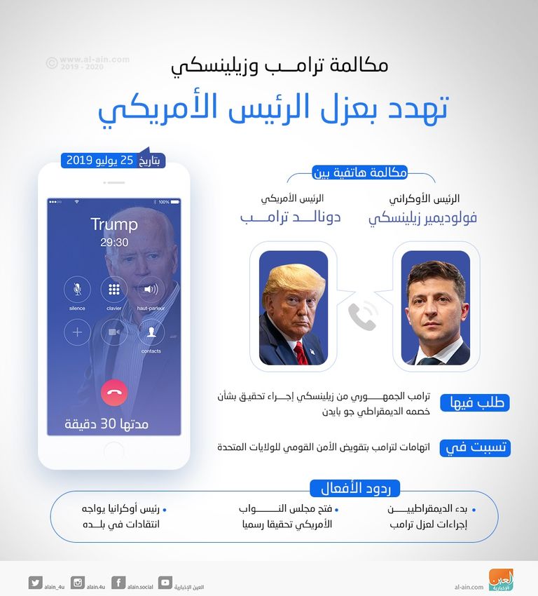 الرئيس الأمريكي دونالد ترامب - أ ف ب