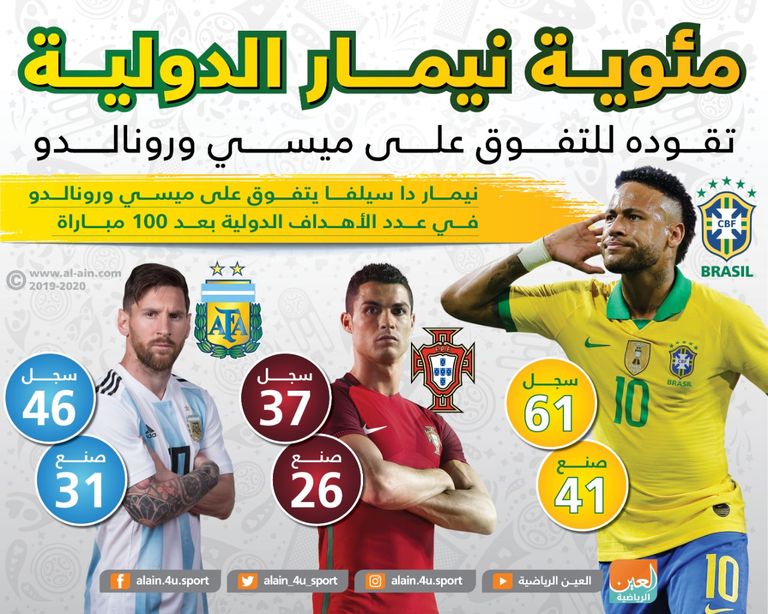 رونالدو وميسي ونيمار