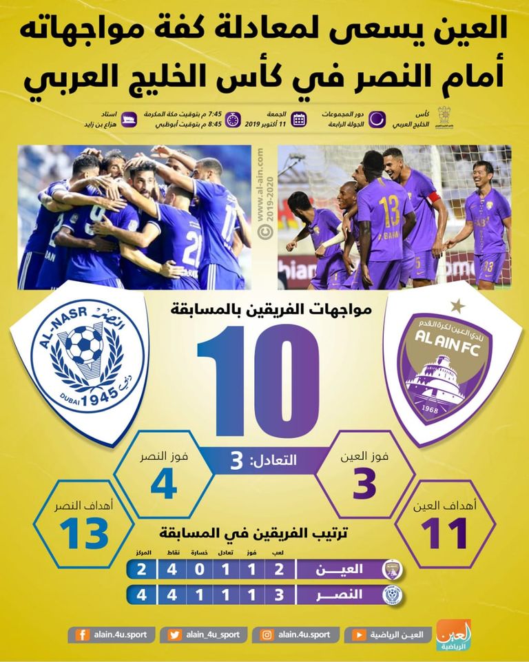 العين والنصر