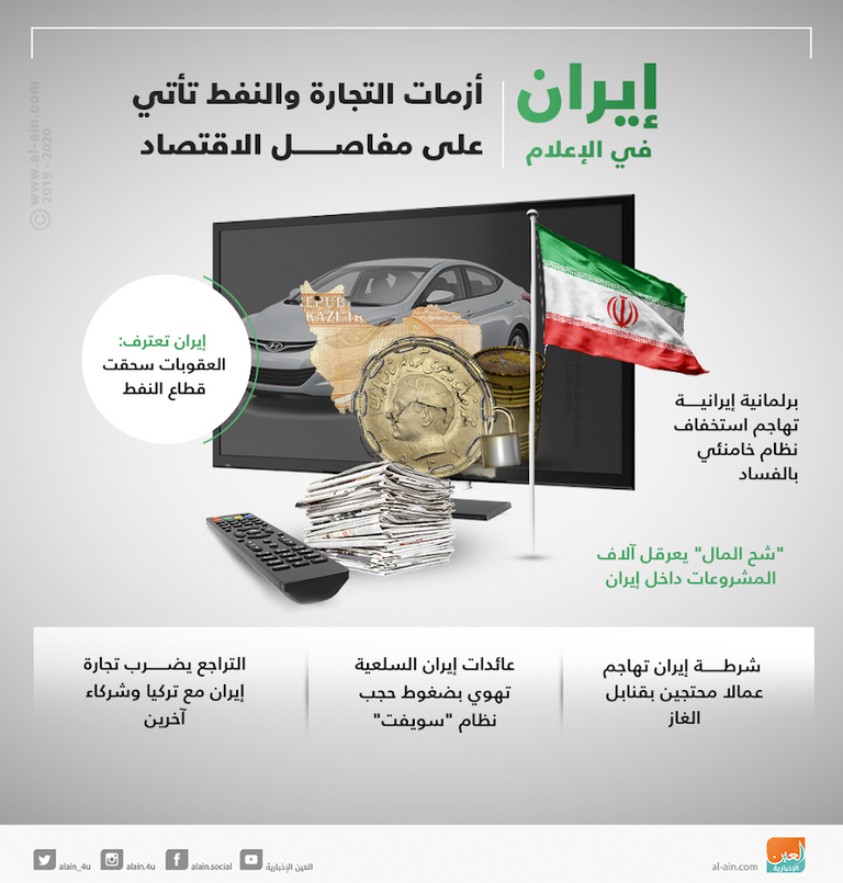 إيران في الإعلام.. أزمات التجارة والنفط تأتي على مفاصل الاقتصاد