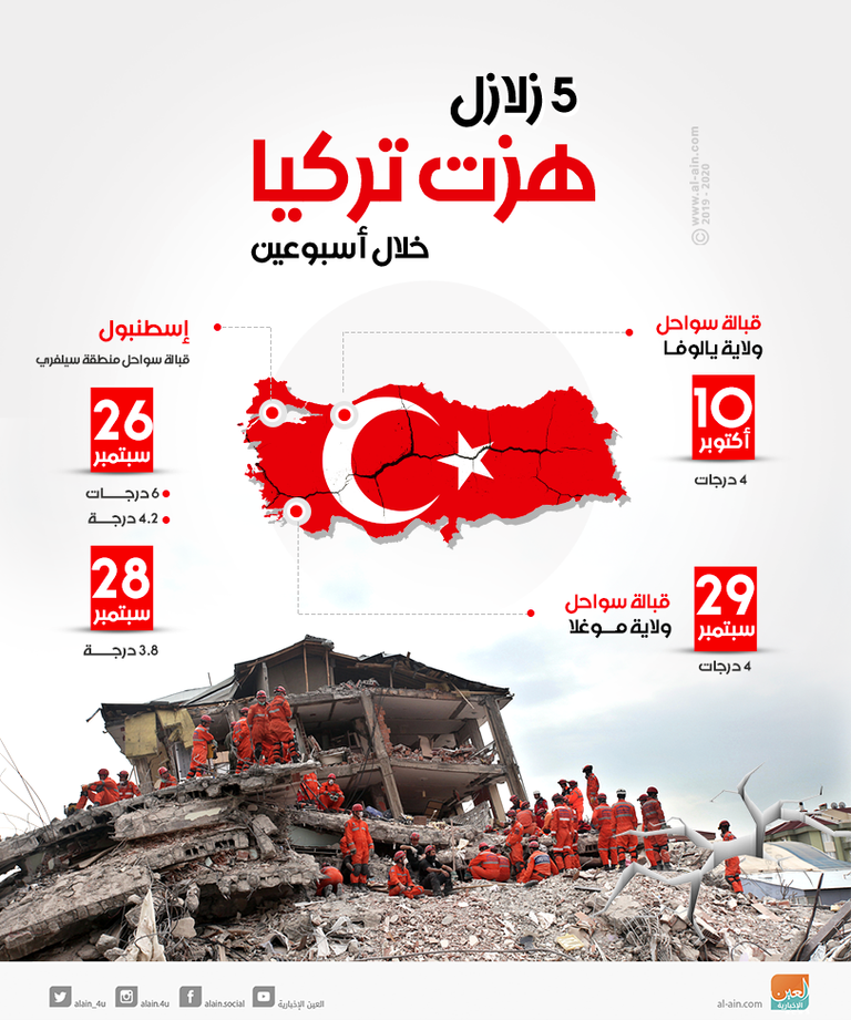 5 زلازل هزت تركيا خلال أسبوعين