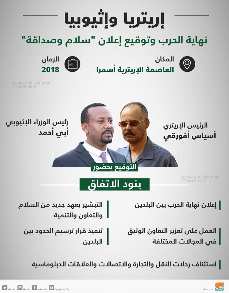 آبي أحمد رئيس وزراء إثيوبيا