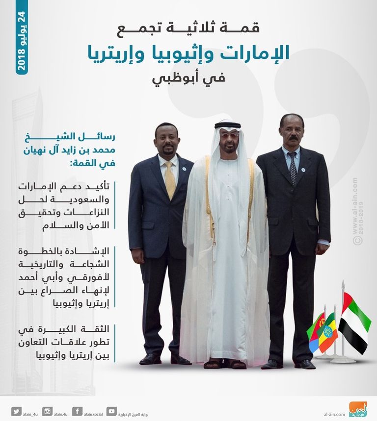 آبي أحمد رئيس وزراء إثيوبيا