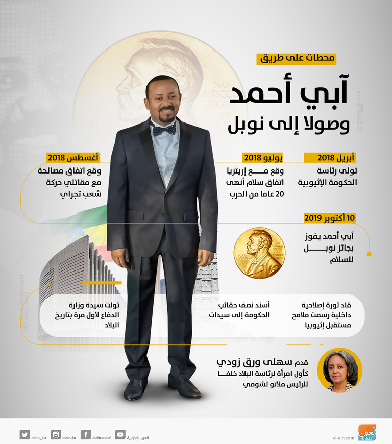 الشيخ محمد بن راشد آل مكتوم