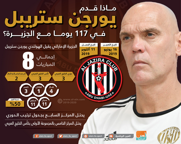 يورجن ستريبل