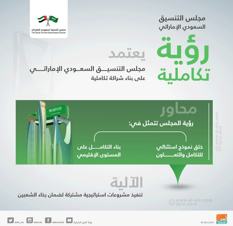 التنسيق السعودي الإماراتي نموذج للشراكة العربية