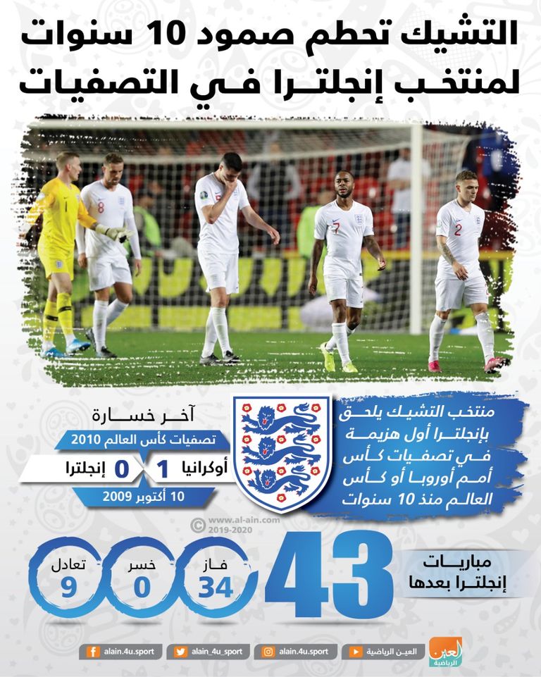 لاعبو إنجلترا