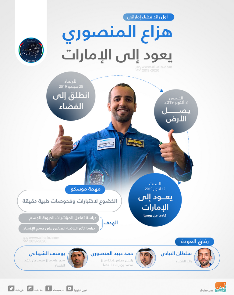 الشيخ محمد بن زايد آل نهيان يستقبل هزاع المنصوري