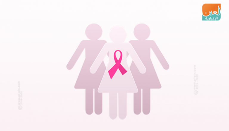  أكتوبر هو الشهر العالمي للتوعية بسرطان الثدي