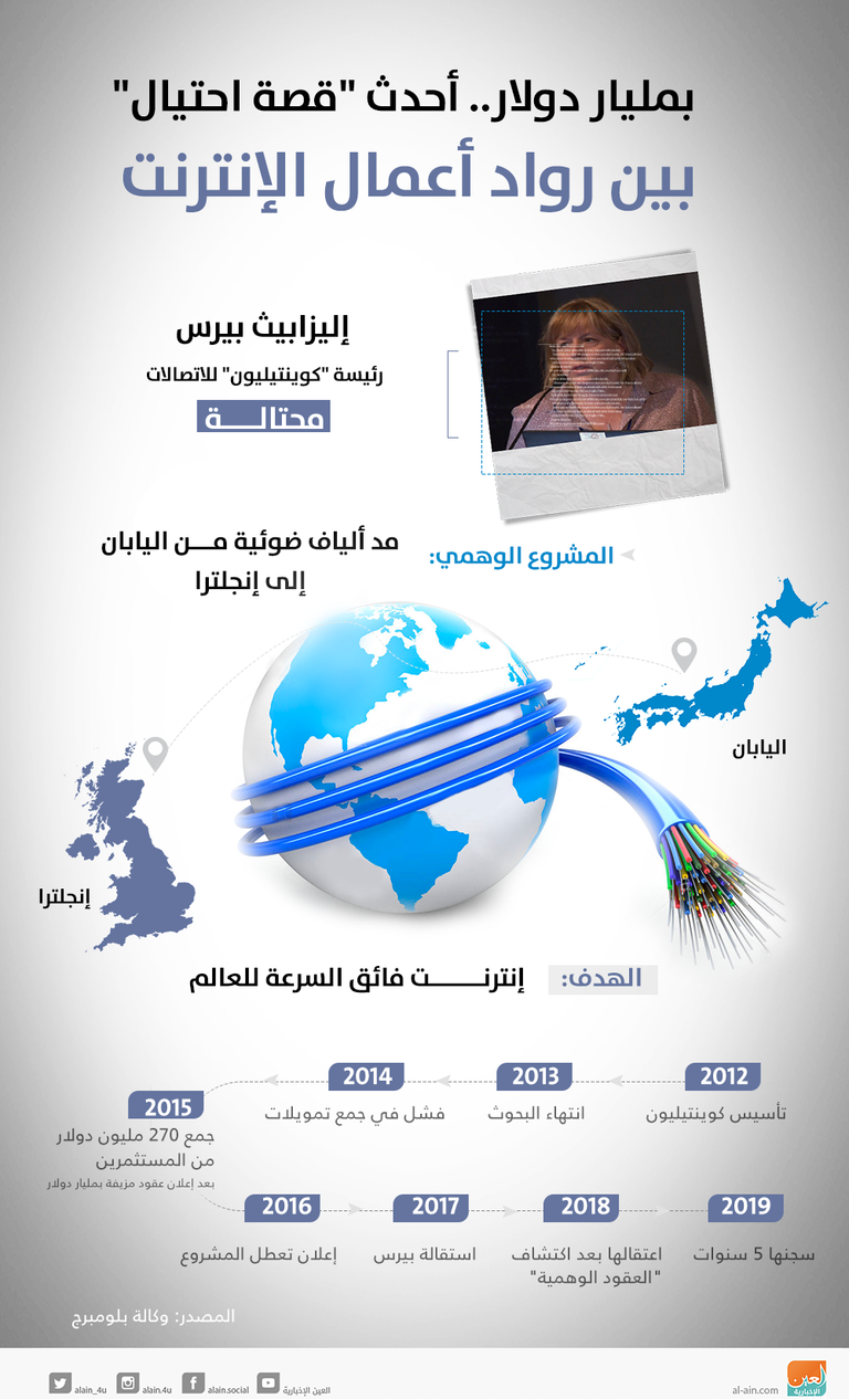 أكبر قصة احتيال بين رواد أعمال الإنترنت