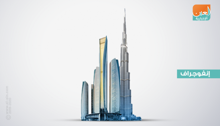الإمارات تحقق المركز الأول عربيا في تقرير التنافسية العالمية 2019