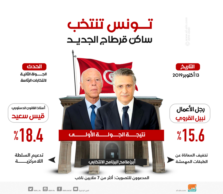 نبيل القروي