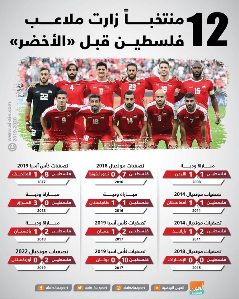 فلسطين والإمارات - صورة أرشيفية