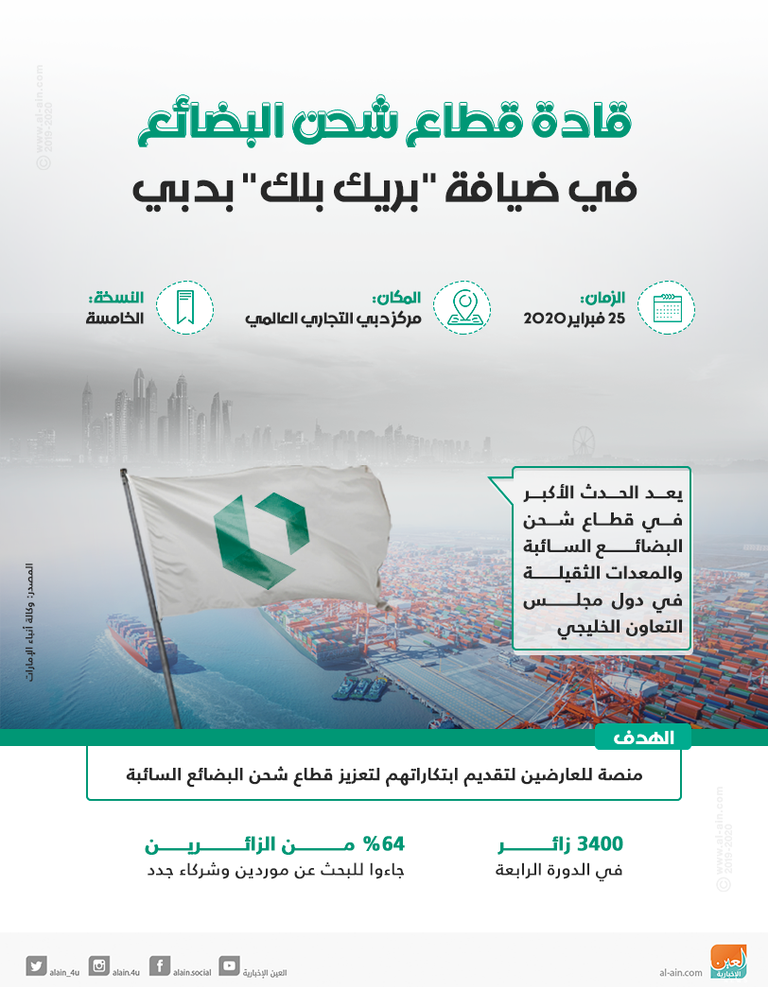 النسخة الخامس من بريك بلك الشرق الأوسط تنطلق في فبراير 2020