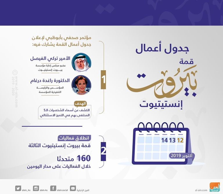 الأمير تركي الفيصل خلال كلمته بقمة "بيروت إنستيتيوت"