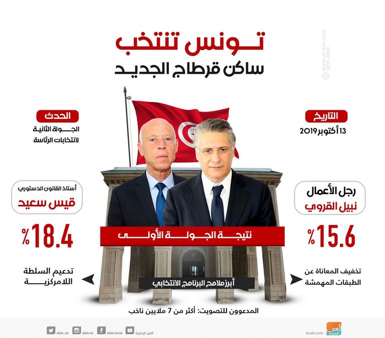 مركز اقتراع بالانتخابات الرئاسية التونسية -رويترز