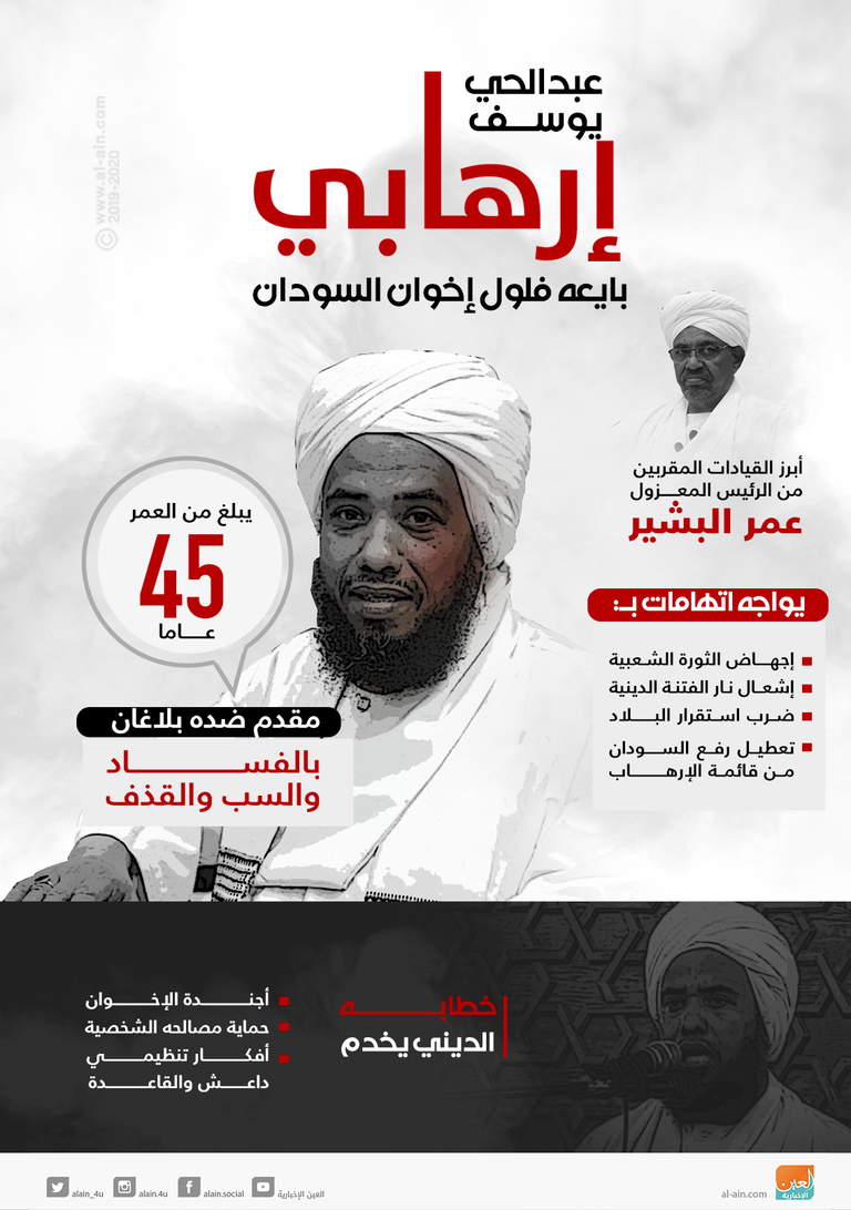 الإخواني الإرهابي السوداني عبدالحي يوسف