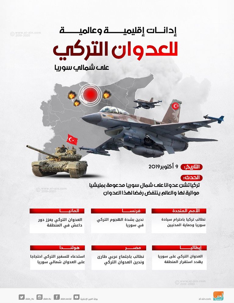 قوات تركية تشن عدوانها على الشمال السوري