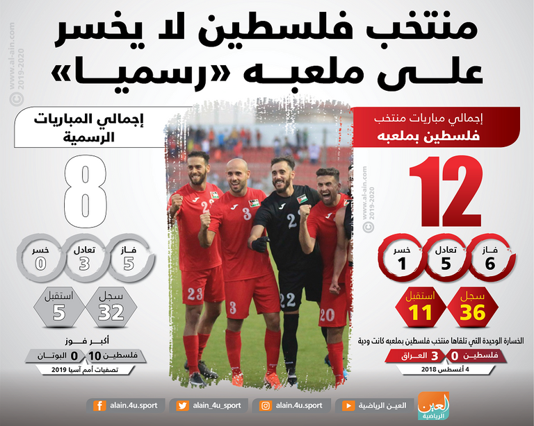 منتخب فلسطين