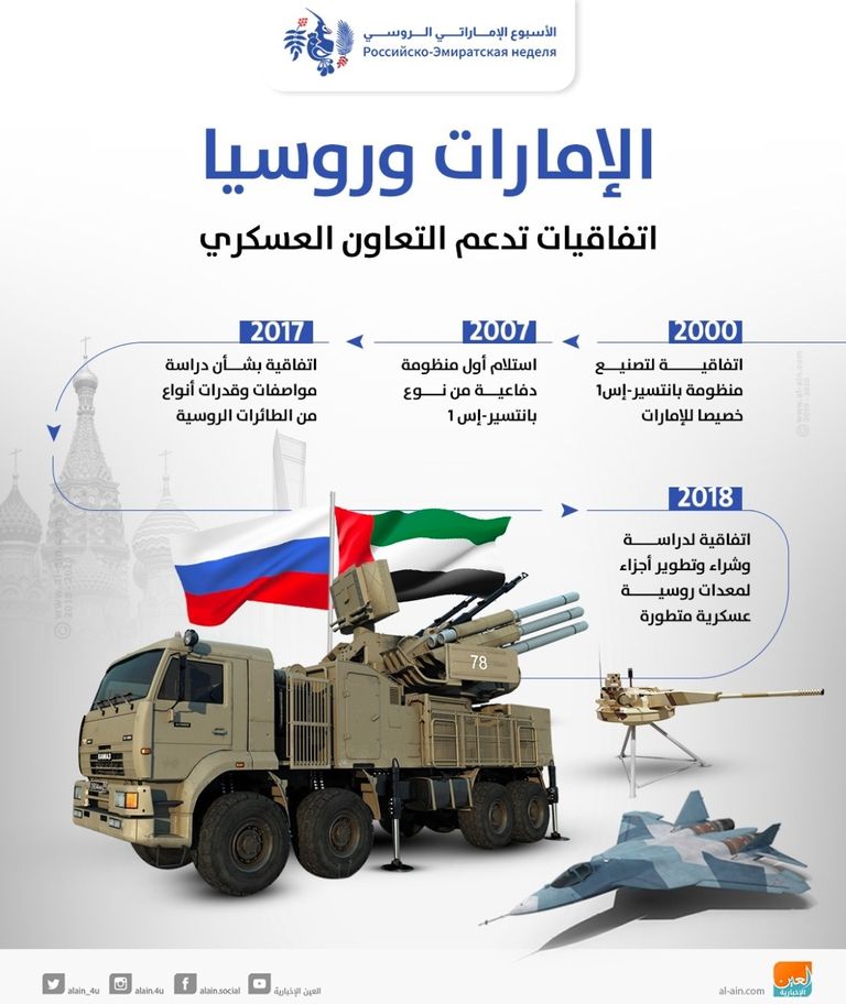 الإمارات وروسيا تاريخ من العلاقات والتعاون