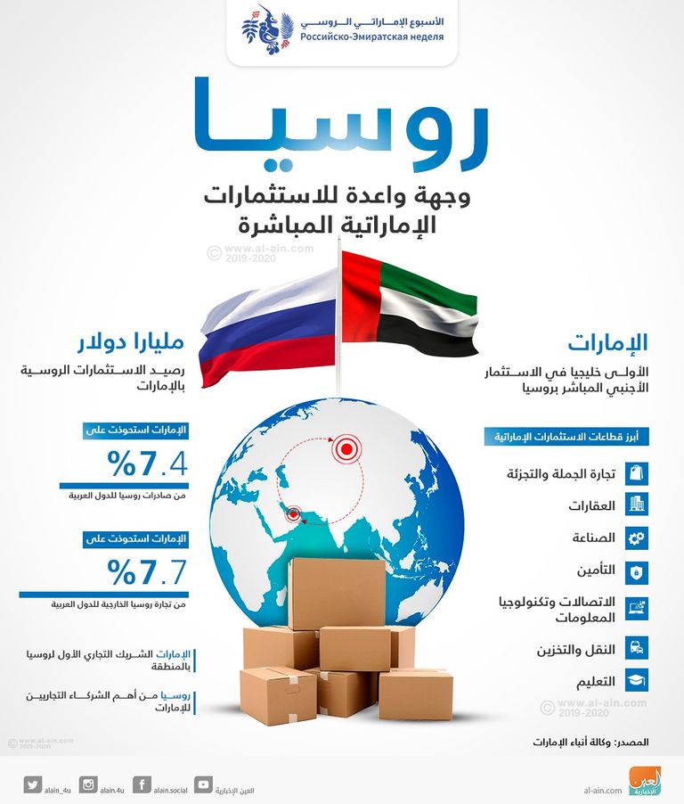 الإمارات وروسيا تاريخ من العلاقات والتعاون