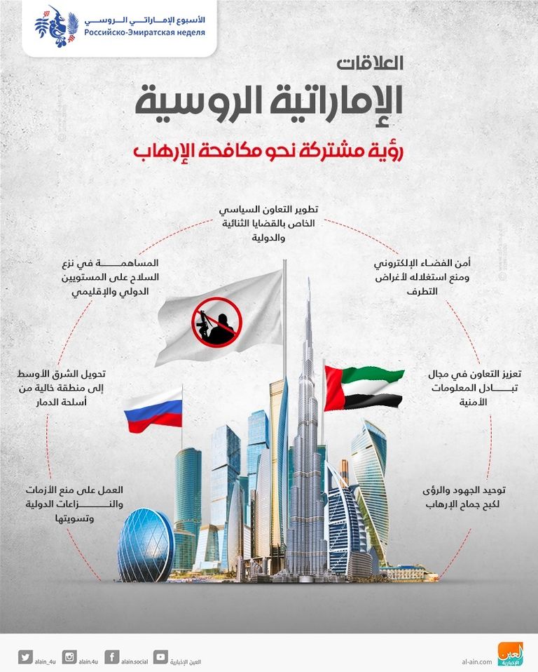 الشيخ محمد بن زايد آل نهيان والرئيس فلاديمير بوتين