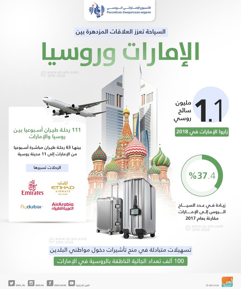 الشيخ محمد بن زايد آل نهيان والرئيس فلاديمير بوتين