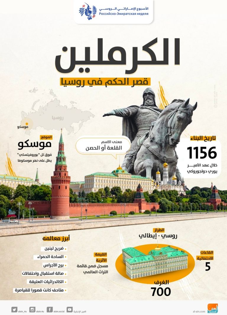 قصر الكرملين تحفة معمارية فريدة