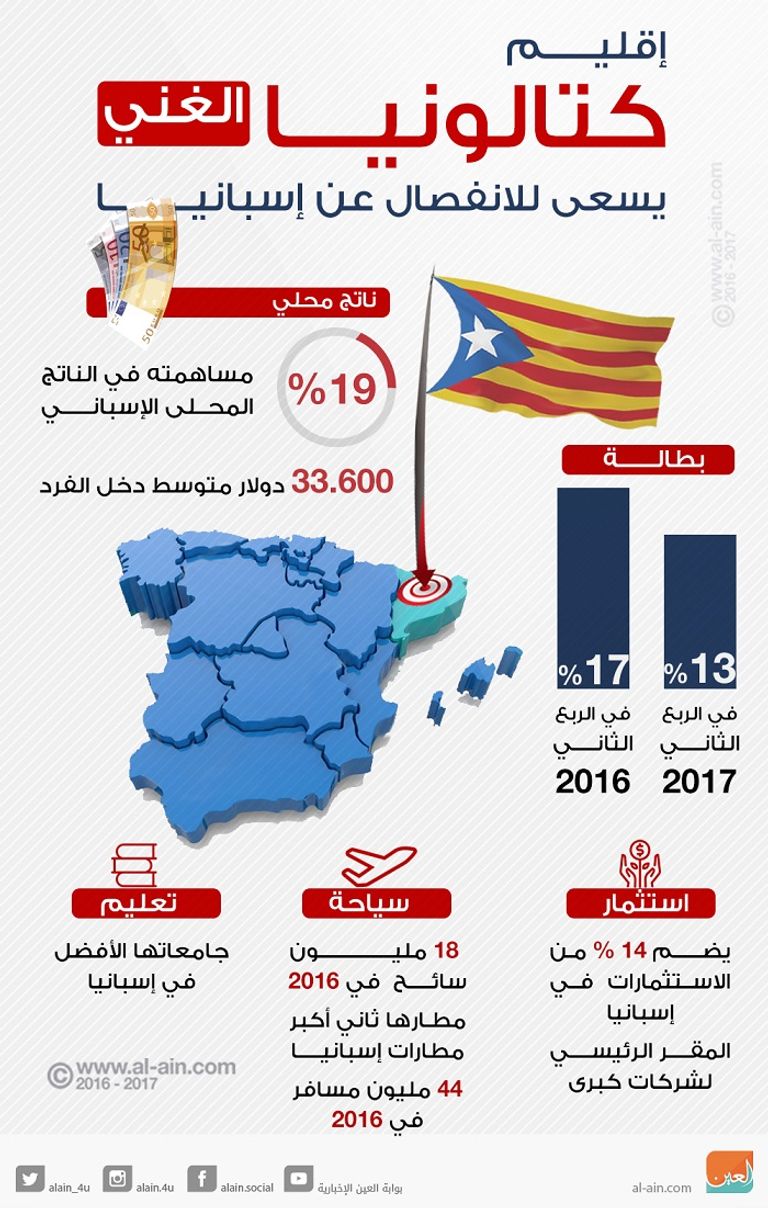 الرئيس السابق لإقليم كتالونيا كارليس بويجديمون