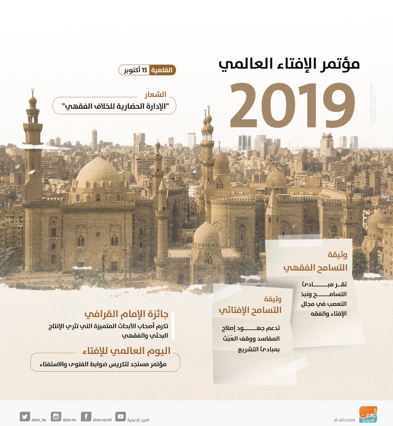 أهم فعاليات مؤتمر الإفتاء العالمي