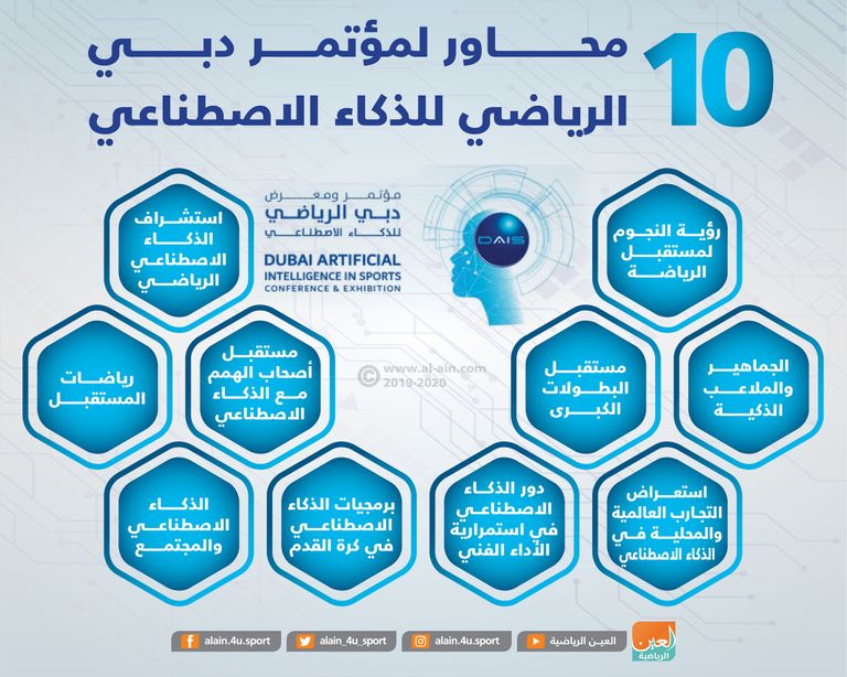 مؤتمر ومعرض دبي الرياضي للذكاء الاصطناعي