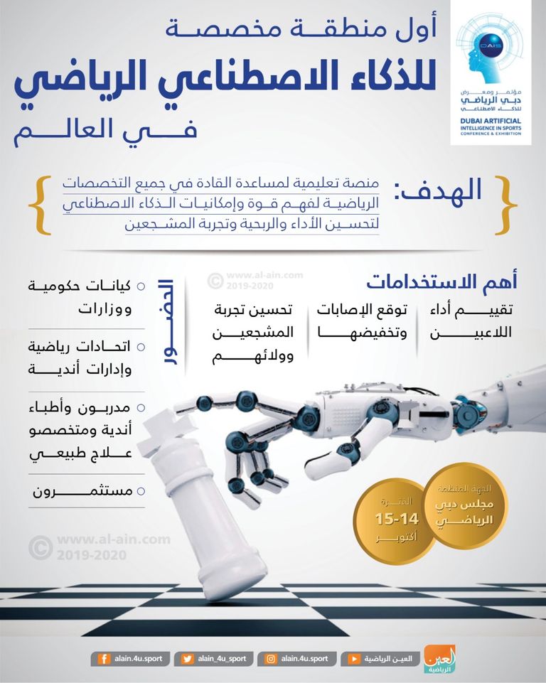 مؤتمر ومعرض دبي الرياضي للذكاء الاصطناعي