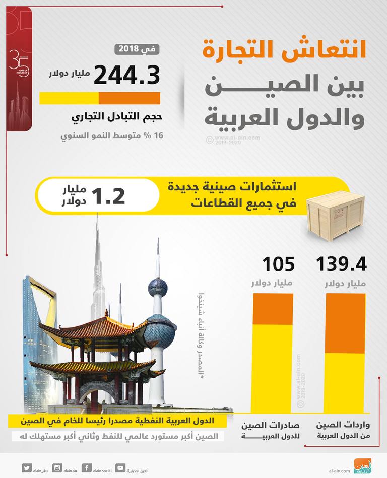 طريق المريديان..مشروع القرن للتكامل الاقتصادي الإقليمي الأورو- آسيوى - صورة 1