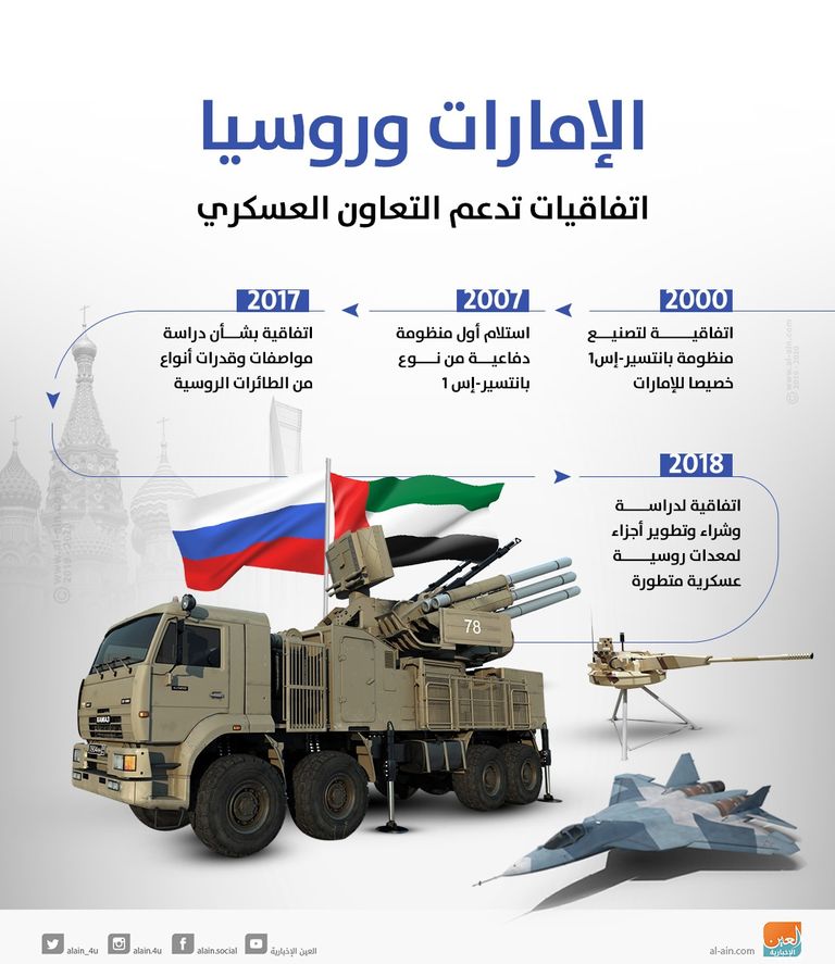 لقاء الشيخ خليفة بن زايد آل نهيان وفلاديمير بوتين في 2007