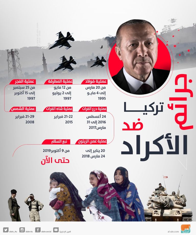 قوات تركية تنفذ عدوانها على الشمال السوري