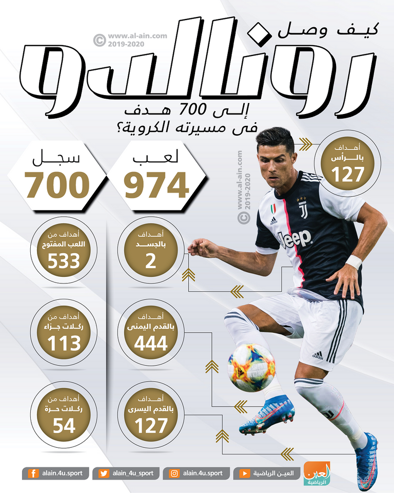 كريستيانو رونالدو نجم يوفنتوس