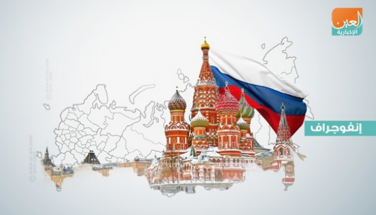 3 قطاعات حيوية أكثر جذبا للاستثمار الأجنبي المباشر في روسيا