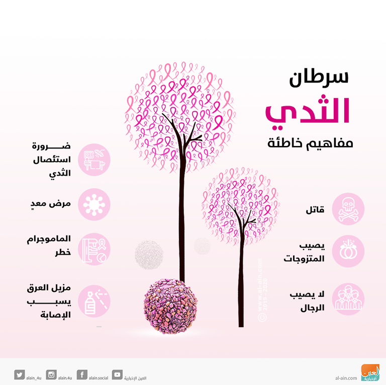 غياب التوعية يهدد بإصابة المزيد من الإيرانيات بسرطان الثدي