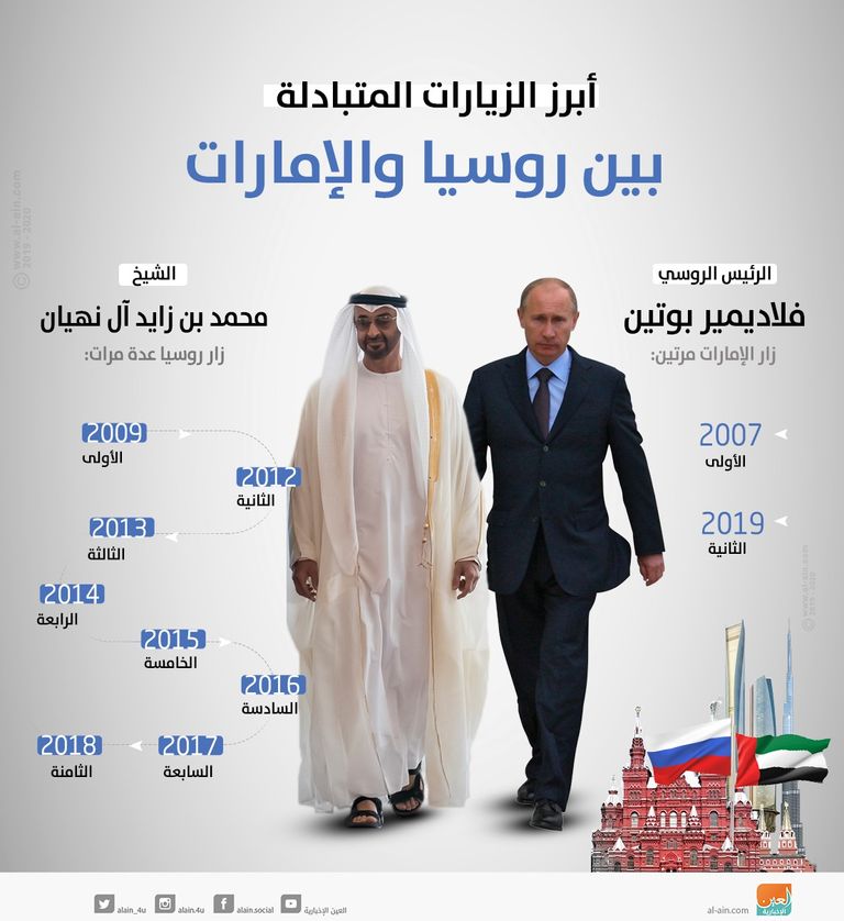 جلسة مباحثات بين الشيخ محمد بن زايد والرئيس الروسي بالقصر الرئاسي