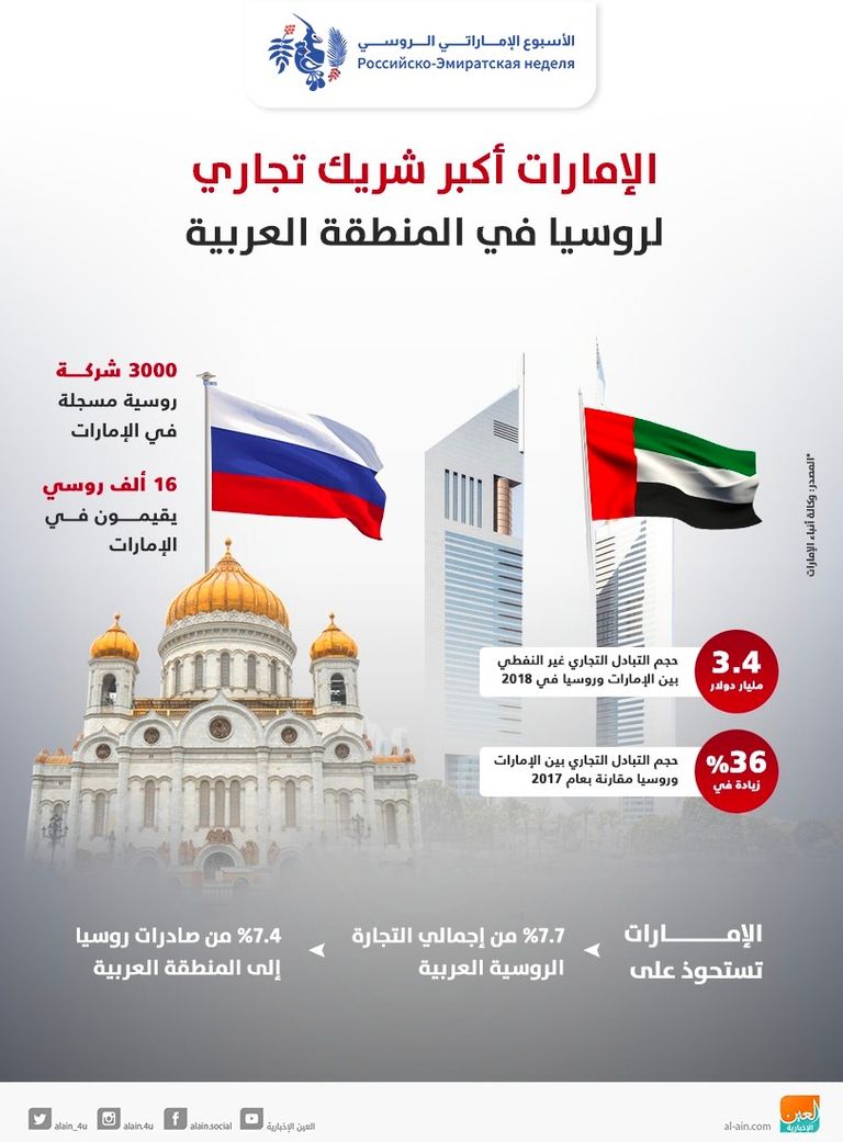 جلسة مباحثات بين الشيخ محمد بن زايد والرئيس الروسي بالقصر الرئاسي