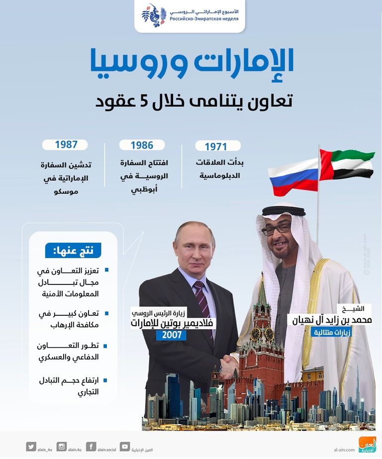 مراسم استقبال الرئيس الروسي في الإمارات