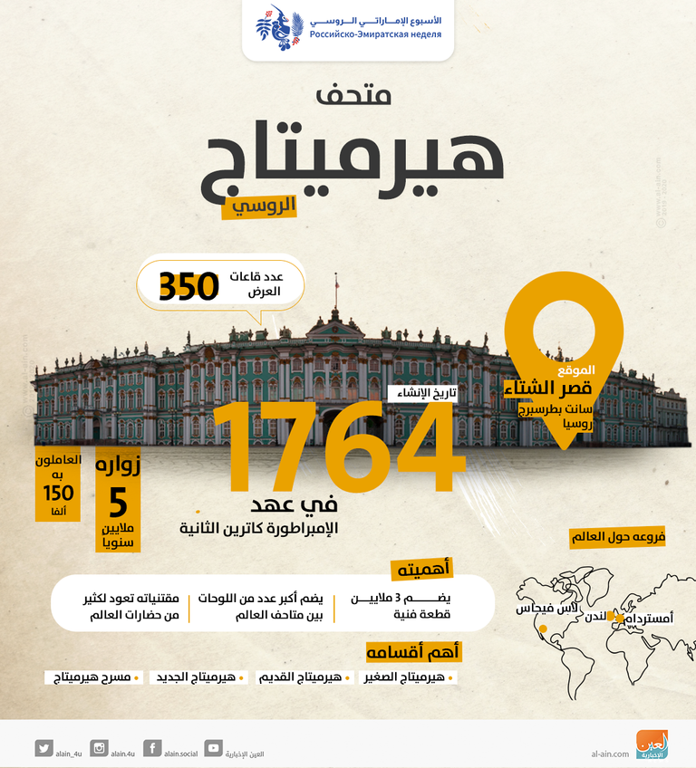 متحف هيرميتاج الروسي