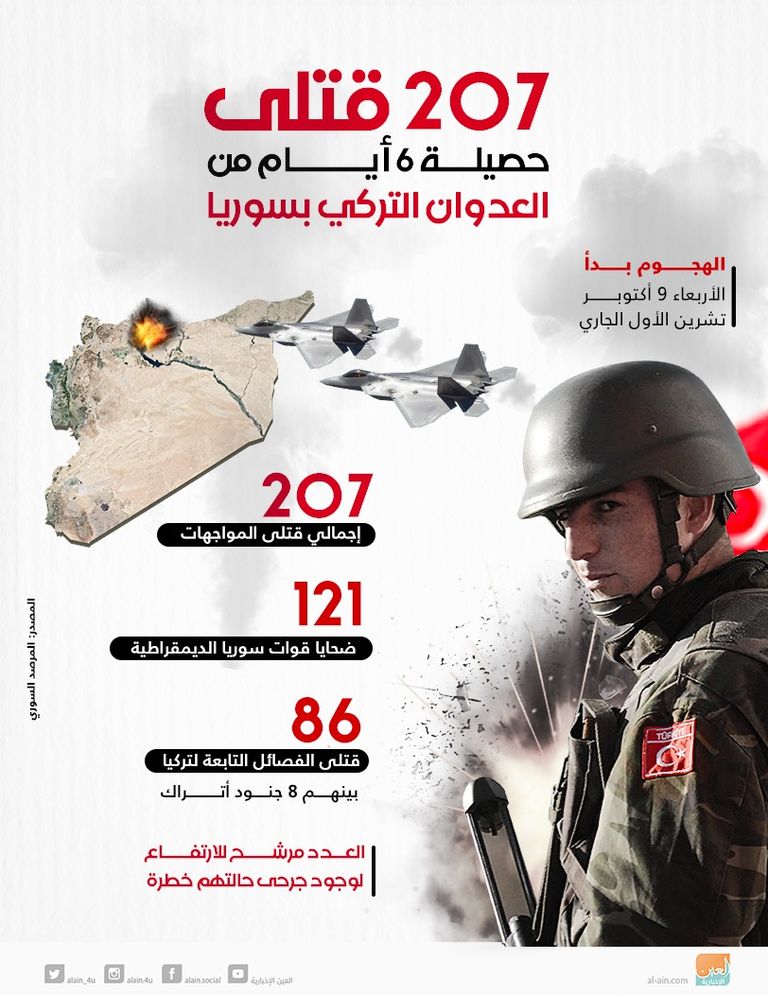 جرائم حرب تركية شمالي سوريا