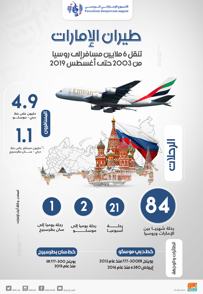 هيئة الطيران المدني الإماراتية
