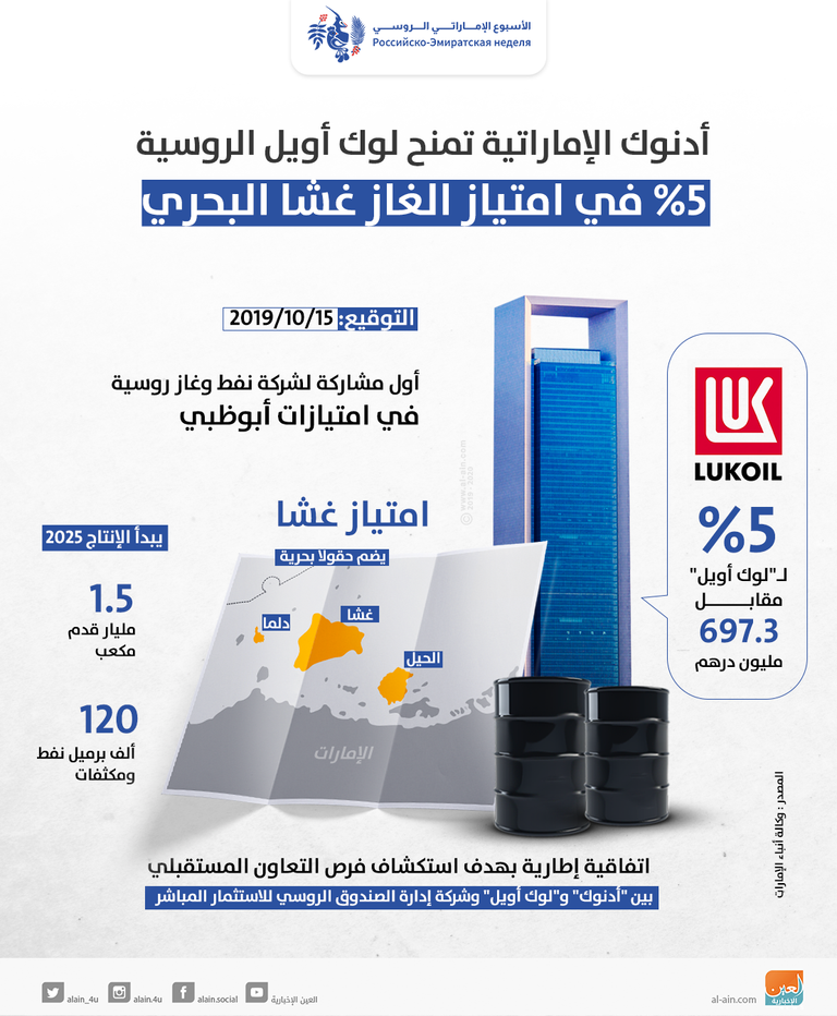 توقيع اتفاقية المشاركة بين