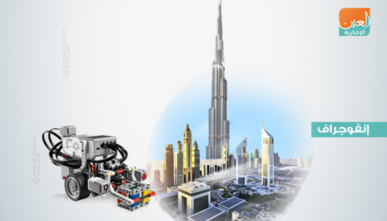 دبي تستضيف بطولة العالم للروبوتات والذكاء الاصطناعي 24 أكتوبر
