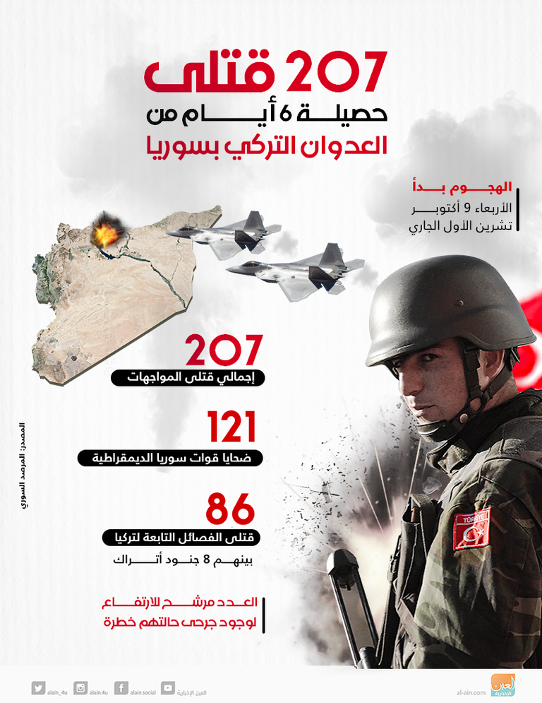 قوات تركية تشن عملية عسكرية في شمالي سوريا