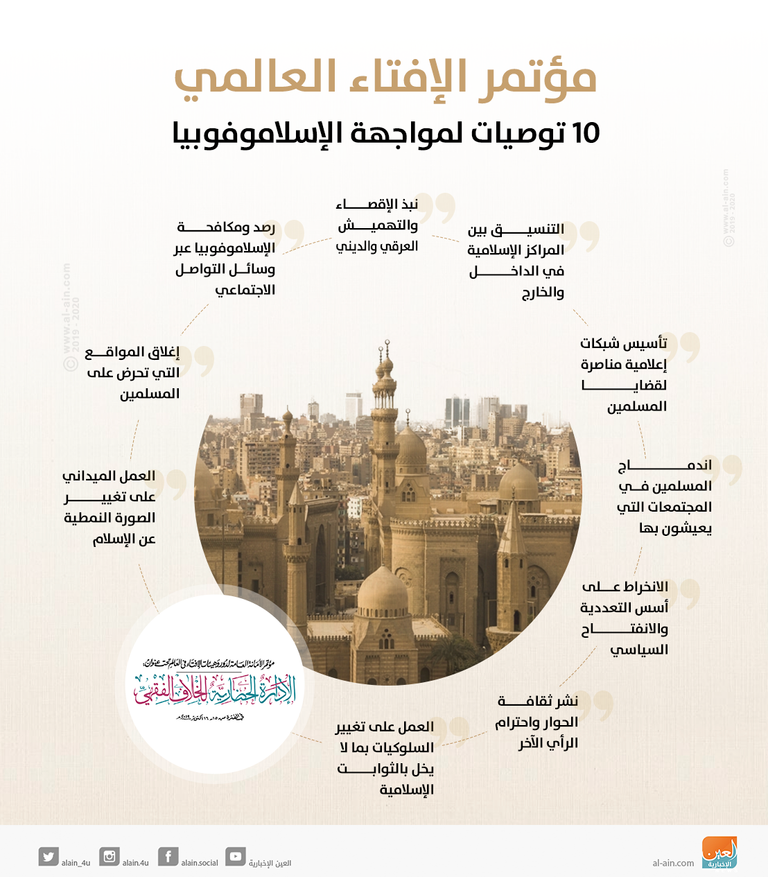 من فعاليات اليوم الثاني لمؤتمر الإفتاء العالمي